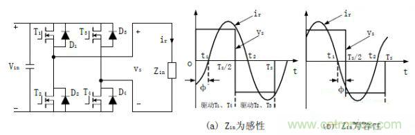 諧振型DC-DC變換器實現(xiàn)ZVS、ZCS 條件，要達到什么條件？