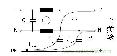 怎么權衡最小漏電流與最佳衰減效果？簡析漏電流