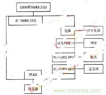 RS 485輕松取代RS 232，實現(xiàn)串口通信太簡單！