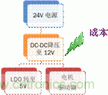 安森美自動控制的汽車空調(diào)，讓你清涼一夏！