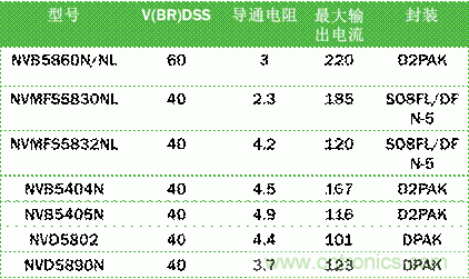 安森美自動控制的汽車空調(diào)，讓你清涼一夏！