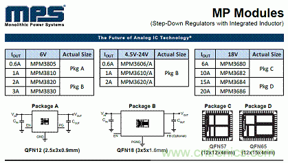 電源模塊+MPS芯片=分分鐘解決系統(tǒng)電源！