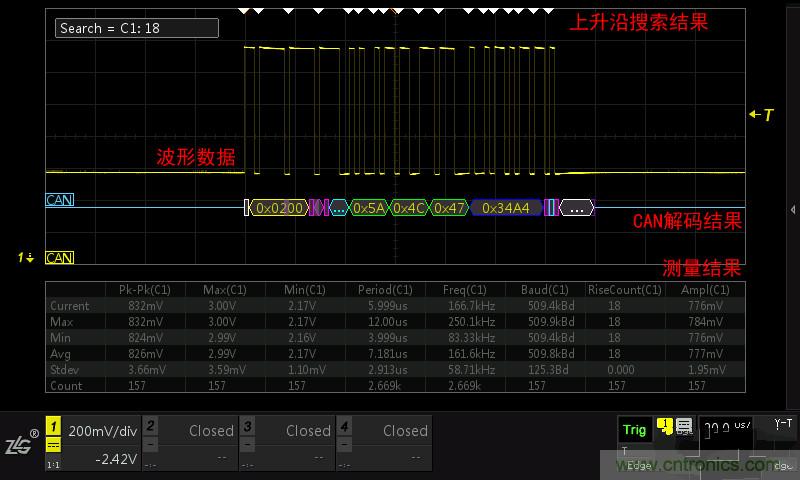 示波器的各種不同的視圖模式到底代表啥意思？