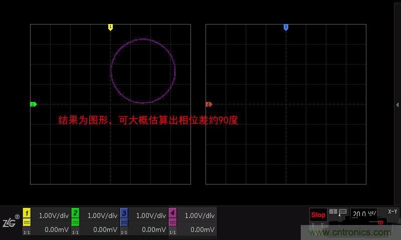 示波器的各種不同的視圖模式到底代表啥意思？