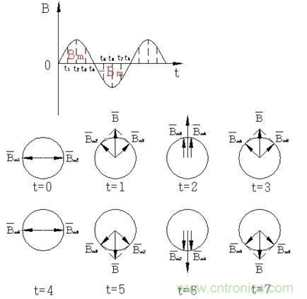 舊風(fēng)扇必須 撥一下才能轉(zhuǎn)？這是什么鬼？