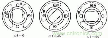 舊風(fēng)扇必須 撥一下才能轉(zhuǎn)？這是什么鬼？