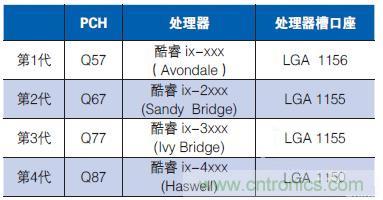 工業(yè)計算機的主板該如何選型？有哪些竅門？