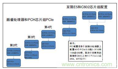 工業(yè)計算機的主板該如何選型？有哪些竅門？