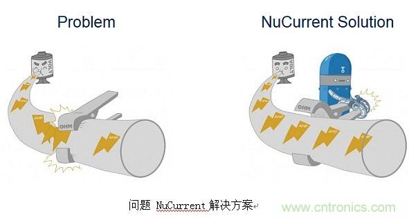 戳進來！設(shè)計無線充電系統(tǒng)的線圈需要考量哪些因素？