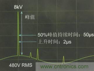 別小看電氣的一瞬間！什么是瞬態(tài)？