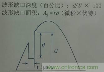 別小看電氣的一瞬間！什么是瞬態(tài)？