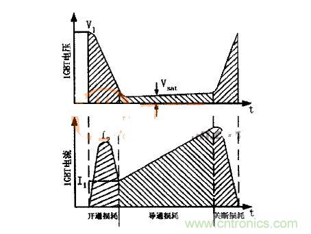 IGBT的電壓、電流波形圖