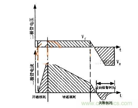 二極管的電壓、電流波形