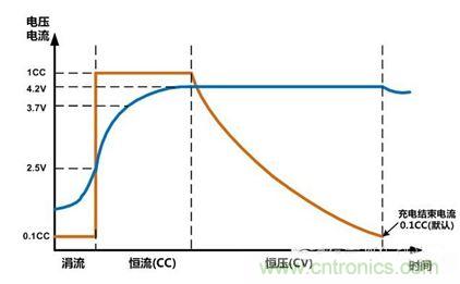 可穿戴有鋰電池助力，效率翻倍！