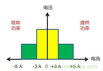 可穿戴有鋰電池助力，效率翻倍！