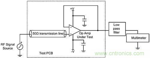 線性電路中，量化射頻干擾如何對其造成影響？