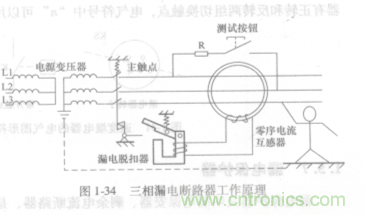 漏電保護(hù)器知多少？