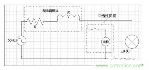 二、閃變的影響