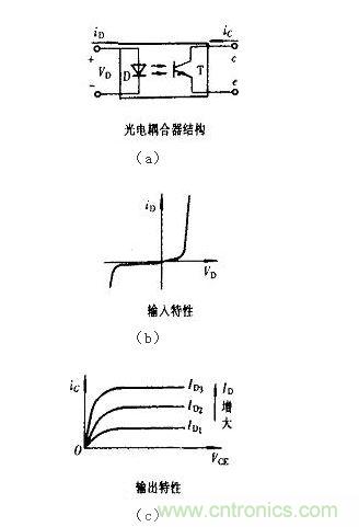 光耦合器結(jié)構(gòu)及輸入、輸出特性