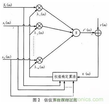 算法簡單又有效，消除多用戶鏈路數(shù)據(jù)傳輸干擾的方法