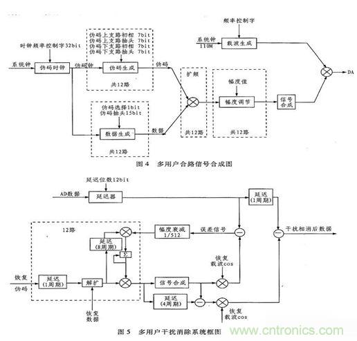 算法簡單又有效，消除多用戶鏈路數(shù)據(jù)傳輸干擾的方法