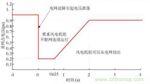 如何解決電壓暫降問題？