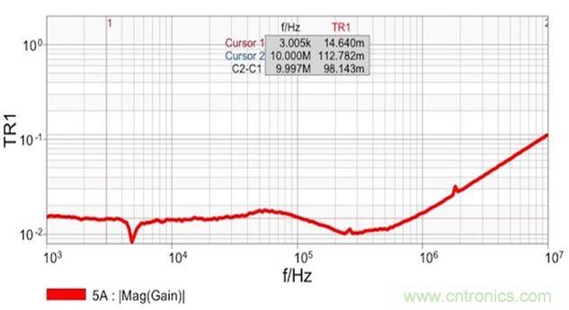 圖7：雙端口阻抗測量結(jié)果顯示 在14mΩ和1.8nH電感時具有平坦響應(yīng)。這個電感值是從10MHz時的112mΩ計算得到的。