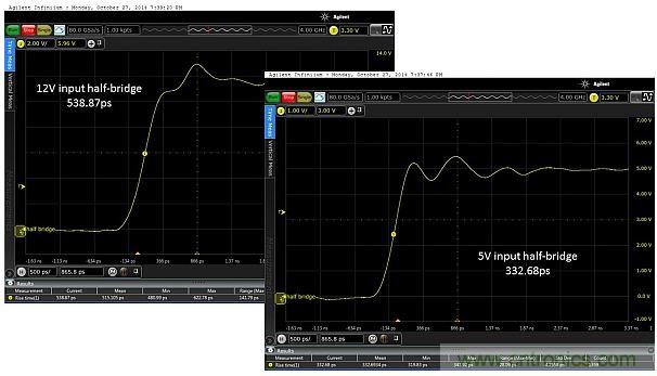 圖5：當(dāng)輸入電壓為12V和5V時，所測得的上升時間分別為538.87ps和332.68ps。這只是半橋的，因此無負(fù)載。