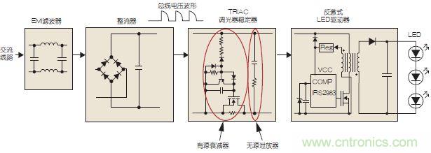 圖3：可調(diào)光LED驅(qū)動(dòng)示意圖。