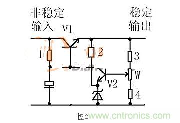 【導(dǎo)讀】本文通過(guò)圖文并茂的形式，言簡(jiǎn)意賅的講解了一種簡(jiǎn)單的穩(wěn)壓三極管工作原理，對(duì)于新手來(lái)說(shuō)非常易于理解。在閱讀過(guò)本文后，相信大家都對(duì)穩(wěn)壓三極管的工作方式有了自己獨(dú)到的見(jiàn)解，小編也將持續(xù)關(guān)注穩(wěn)壓三極管的相關(guān)知識(shí)，并為大家整理成文章。  相信談到穩(wěn)壓三極管，很多從業(yè)不久或剛剛?cè)腴T的設(shè)計(jì)者都會(huì)覺(jué)得比較陌生。因?yàn)樵陔娐吩O(shè)計(jì)中，最常見(jiàn)的穩(wěn)壓器件為二極管，而非三極管，但實(shí)際上三極管也是擁有穩(wěn)壓作用的，在本文將為大家介紹關(guān)于穩(wěn)壓三極管電路的工作分析，通過(guò)淺顯易懂的方式來(lái)幫助大家理解。 1 圖1  圖1是一個(gè)固定穩(wěn)壓電路。電阻作用1是向三極管提供偏置電流，使三極管導(dǎo)通。2是向穩(wěn)壓管提供工作電流，穩(wěn)壓管接在基極上。所以基極的電壓被穩(wěn)壓管穩(wěn)定了。又因?yàn)槿龢O管基極與射極之間是一個(gè)二極管，而二極管導(dǎo)通時(shí)兩端電壓是穩(wěn)定的0.7V（以硅管算）。所以此電路輸出電壓等于穩(wěn)壓管穩(wěn)定值減0.7V。電容的作用與穩(wěn)壓無(wú)關(guān)，但是在這類穩(wěn)壓電路中往往“順便”用它。其作用是與三極管構(gòu)成“電子濾波”電路，利用三極管的放大作用，在輸出端得到擴(kuò)大了hFE（三極管放大倍數(shù)）倍的濾波效果，這是接在輸出端的濾波電容無(wú)法相比的。右圖的電容也是此作用。 2 圖2是一個(gè)輸出可調(diào)的串聯(lián)調(diào)整穩(wěn)壓電路。三極管V1叫調(diào)整管，起到調(diào)整輸出電壓作用。V2叫比較放大管。起到把取樣信號(hào)與基準(zhǔn)電壓進(jìn)行比較并放大后控制調(diào)整管的作用。電阻1作用是向三極管V1提供偏置電流，使三極管導(dǎo)通。電阻1另一個(gè)作用是向V2提供工電源。電阻2向穩(wěn)壓管提供工作電流。電阻3.4及W構(gòu)成取樣電路。穩(wěn)壓管給V2提供基準(zhǔn)電壓。此電路工作原理如下：設(shè)因負(fù)載變化或輸入電壓波動(dòng)或其它原因使輸出電壓升高---------經(jīng)取樣電路取樣，V2基極電壓也升高---------V2基極電流加大------V2集電極電流加大--------V2集電極電壓即V1基極電壓下降----------V1射極即輸出電壓下降------結(jié)果就是輸出電壓實(shí)際并沒(méi)有升高。同理，輸出電壓也不會(huì)下降。只能是一個(gè)穩(wěn)定值。調(diào)整W可調(diào)高或調(diào)低輸出電壓。