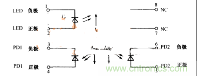專家解析：HCNR200光耦合器工作原理是怎樣的？