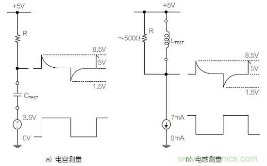 圖1：利用變頻方波測量電容器和電感器的基本原理圖。