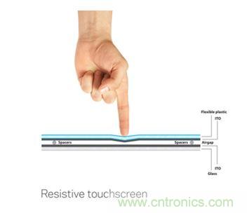 智能家居迎來Touch時(shí)代，拯救無數(shù)“腕管綜合征”患者！