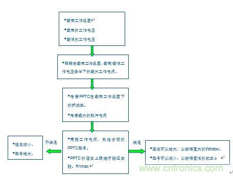 PPTC阻值上限R1max的計(jì)算流程