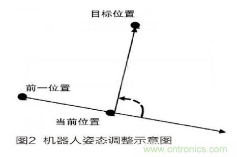 人工智能走入百姓家，基于STM32的家庭服務機器人系統(tǒng)設計