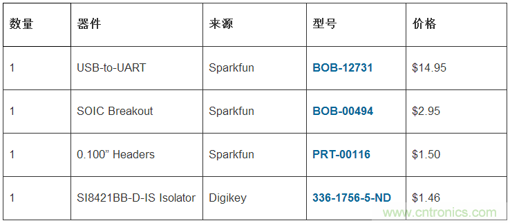 只需20分鐘，搭建一個物美價廉的隔離型USB-to-UART轉(zhuǎn)換器