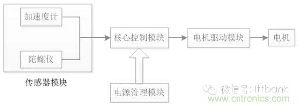 車隨心動(dòng)，欲罷不能——Ninebot 九號(hào)電動(dòng)平衡車