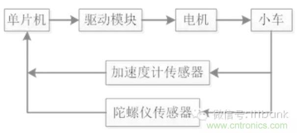 車隨心動(dòng)，欲罷不能——Ninebot 九號(hào)電動(dòng)平衡車