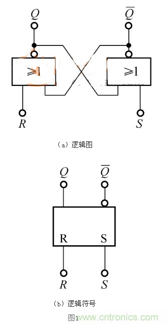 RS觸發(fā)器的Qn+1=1，是怎么回事？