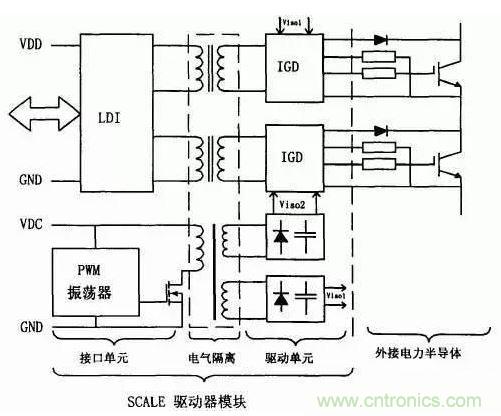 詳解三種為IGBT“保駕護航”的驅動電路和保護方法