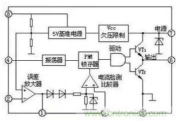 從“菜鳥”進(jìn)階“達(dá)人”，電子工程師必須知道的5大智慧背囊！