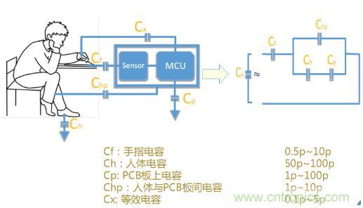 動動手指就能掌控一切，帶你揭開觸控技術(shù)的神秘面紗！