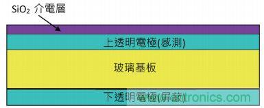 動動手指就能掌控一切，帶你揭開觸控技術(shù)的神秘面紗！