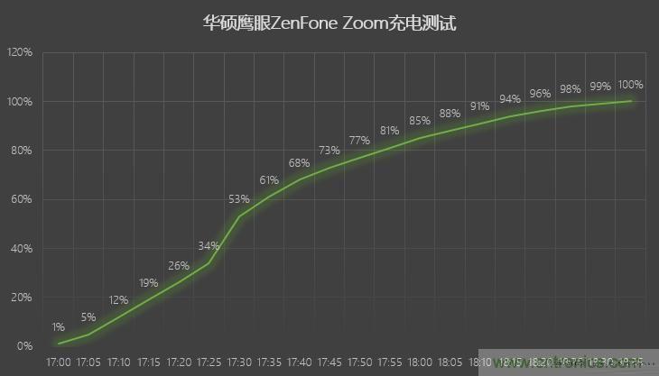 能媲美微單的 Zenfone Zoom測(cè)評(píng)：請(qǐng)叫我“奧利奧”拍照手機(jī)