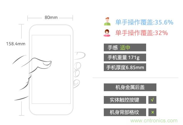 Hi-Fi革命！vivo X6 Plus深度評測：夠快才暢快