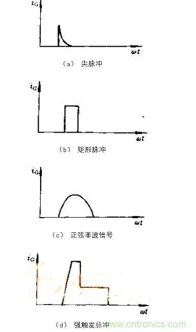 設(shè)計可控硅出發(fā)電路，先滿足以下要求！