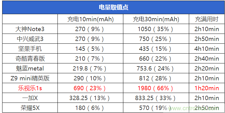 2015年9款千元智能手機(jī)橫評(píng)：誰才是紅海霸主？