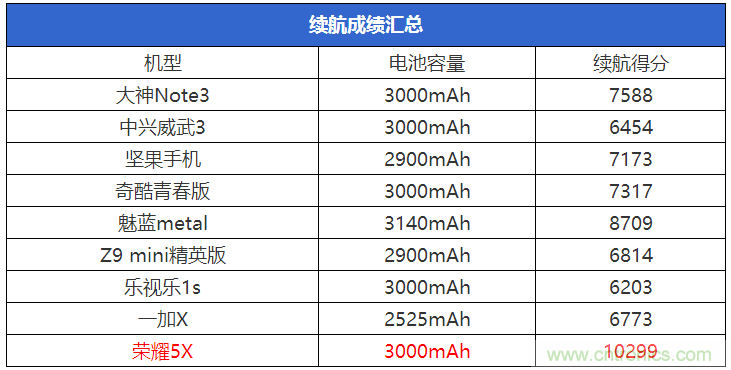 2015年9款千元智能手機(jī)橫評(píng)：誰才是紅海霸主？