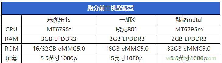 2015年9款千元智能手機(jī)橫評(píng)：誰才是紅海霸主？