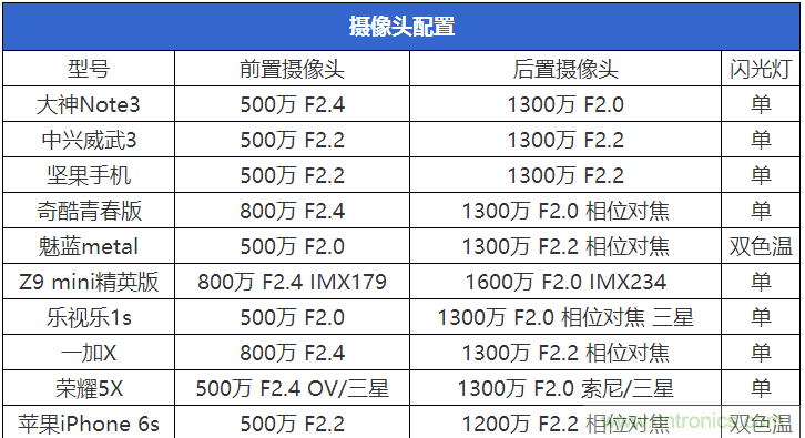 2015年9款千元智能手機(jī)橫評(píng)：誰才是紅海霸主？